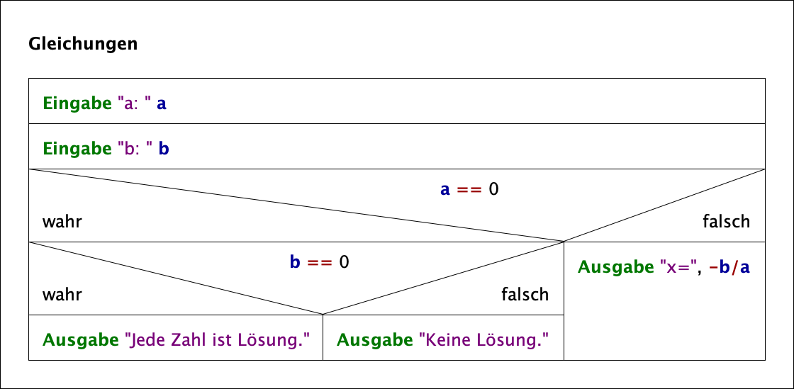Bild 01