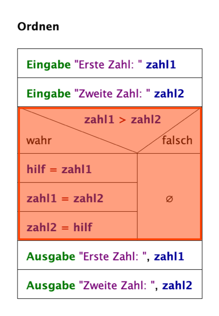 Bild 13