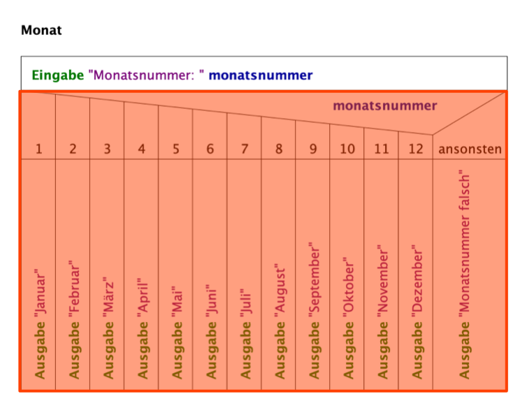 Bild 14