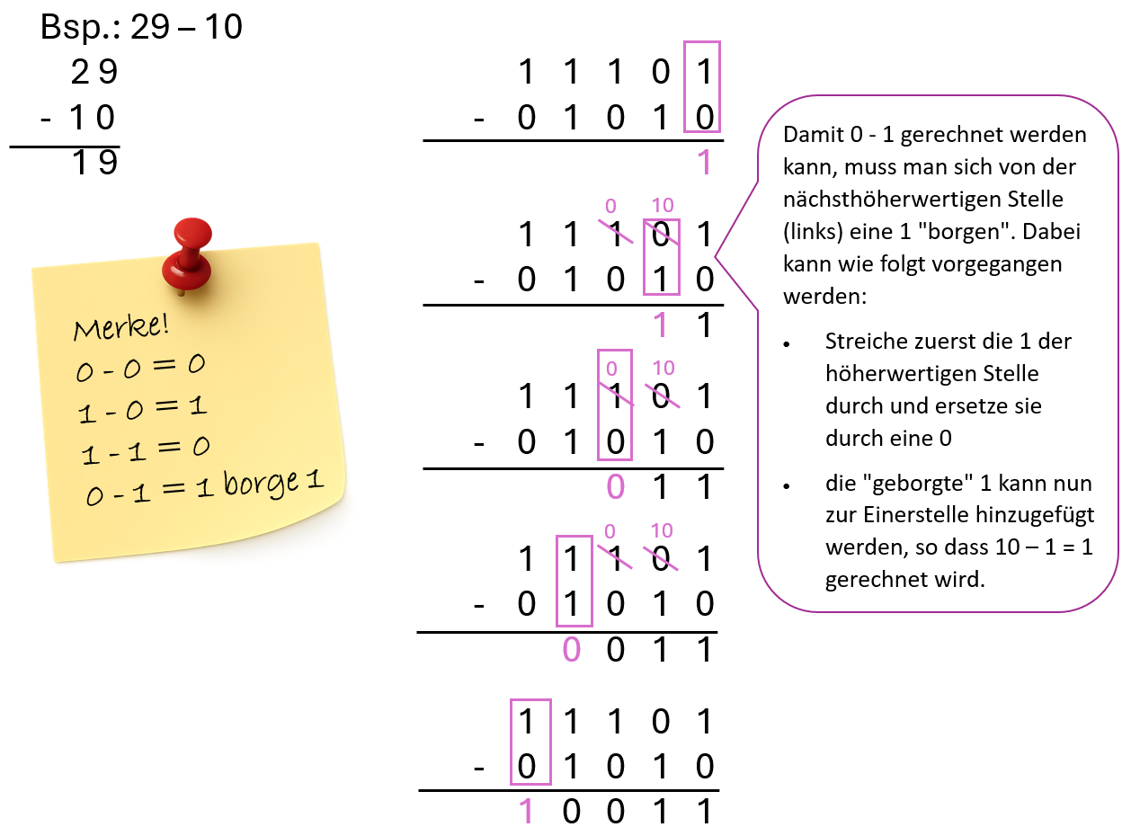 Beispiel Subtraktion
