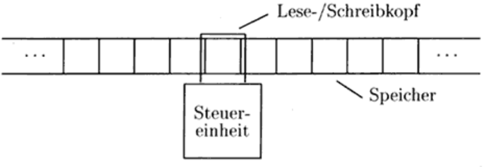 Turingmaschine Modell